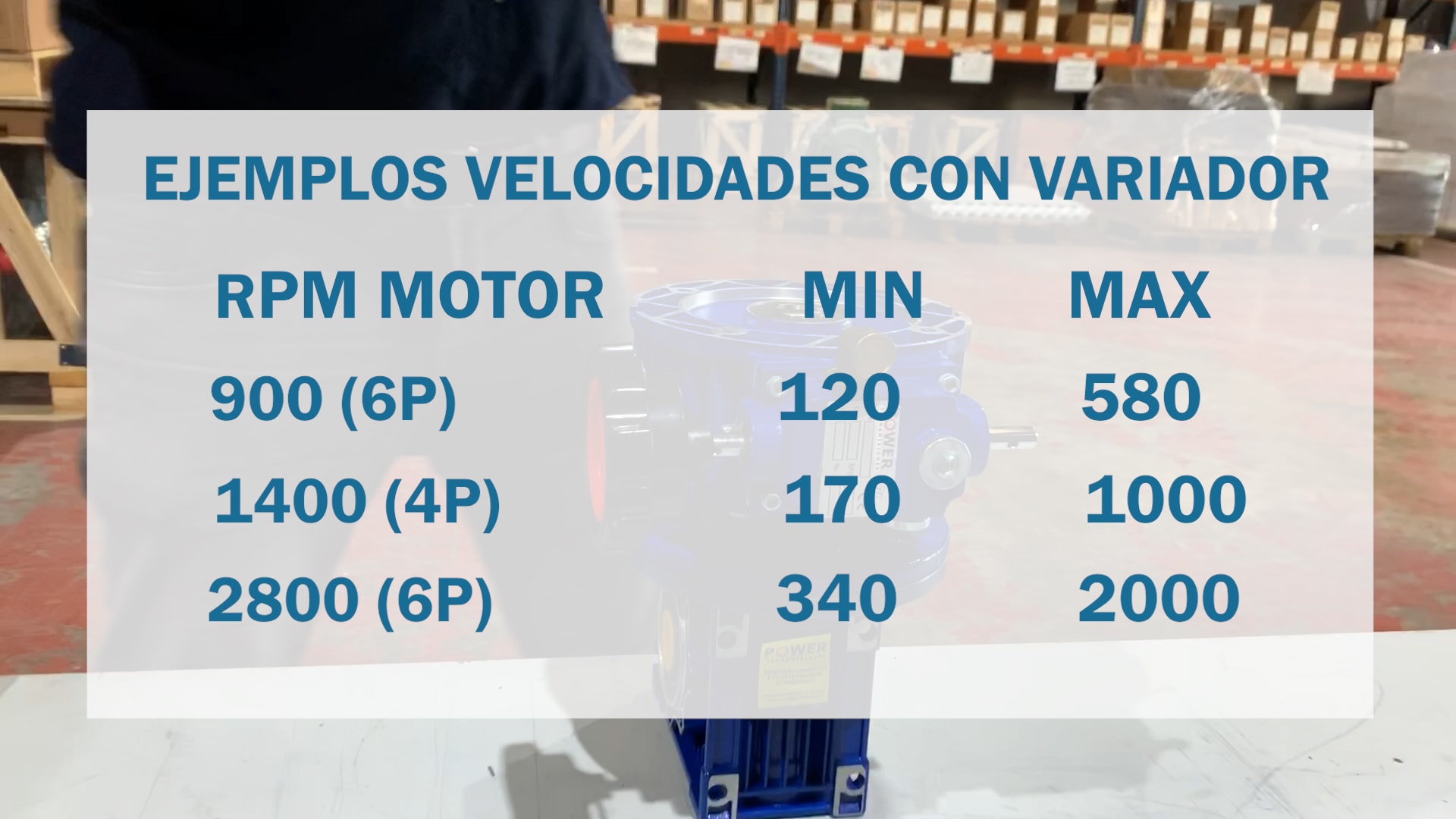 velocidades variador mecanico para reductor y motor trifasico o monofasico