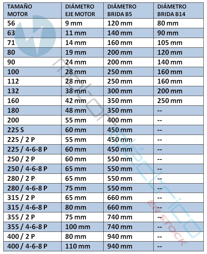 table-mediciones-diametros-eje-motor-bri